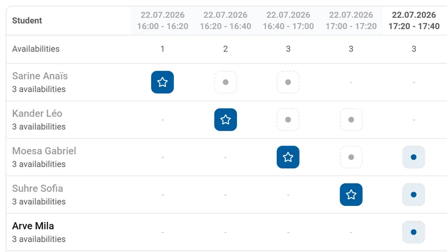 Appointment grid: students in rows, time slots in columns, the availability ticked by parents and a star on the assigned slot.