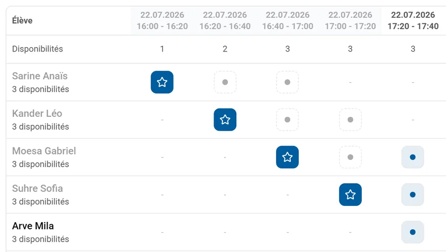Grille des rendez-vous : les élèves en ligne, les créneaux en colonne, les disponibilités cochées par les parents et l'étoile du créneau attribué.