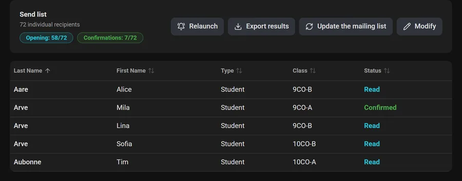 Read tracking for a communication: every recipient with a read, confirmed or unread status.