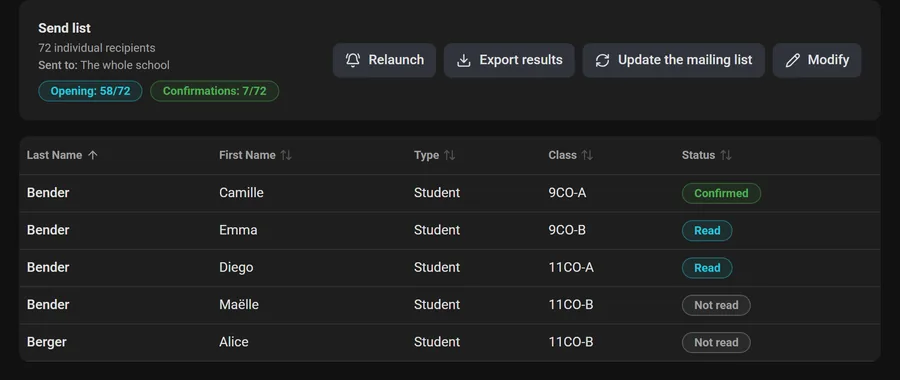 Read tracking for a communication: every recipient with a read, confirmed or unread status.