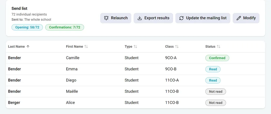 Read tracking for a communication: every recipient with a read, confirmed or unread status.