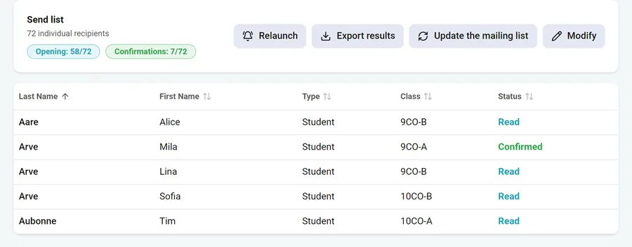 Read tracking for a communication: every recipient with a read, confirmed or unread status.