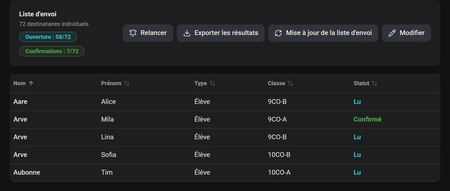 Suivi de lecture d'une communication : chaque destinataire avec le statut lu, confirmé ou non lu.