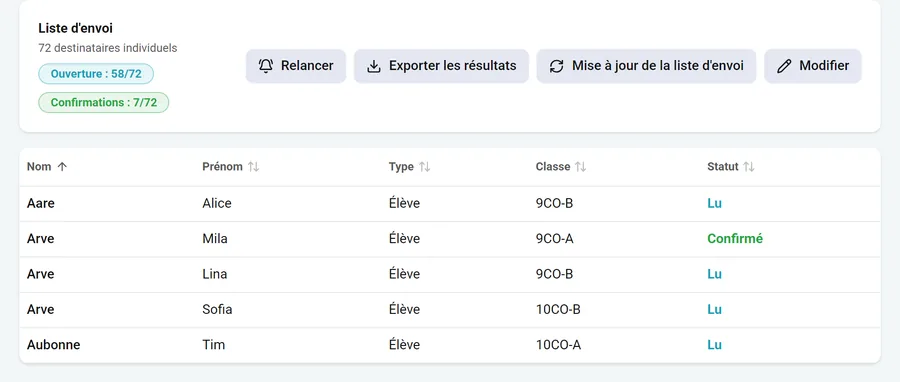 Suivi de lecture d'une communication : chaque destinataire avec le statut lu, confirmé ou non lu.