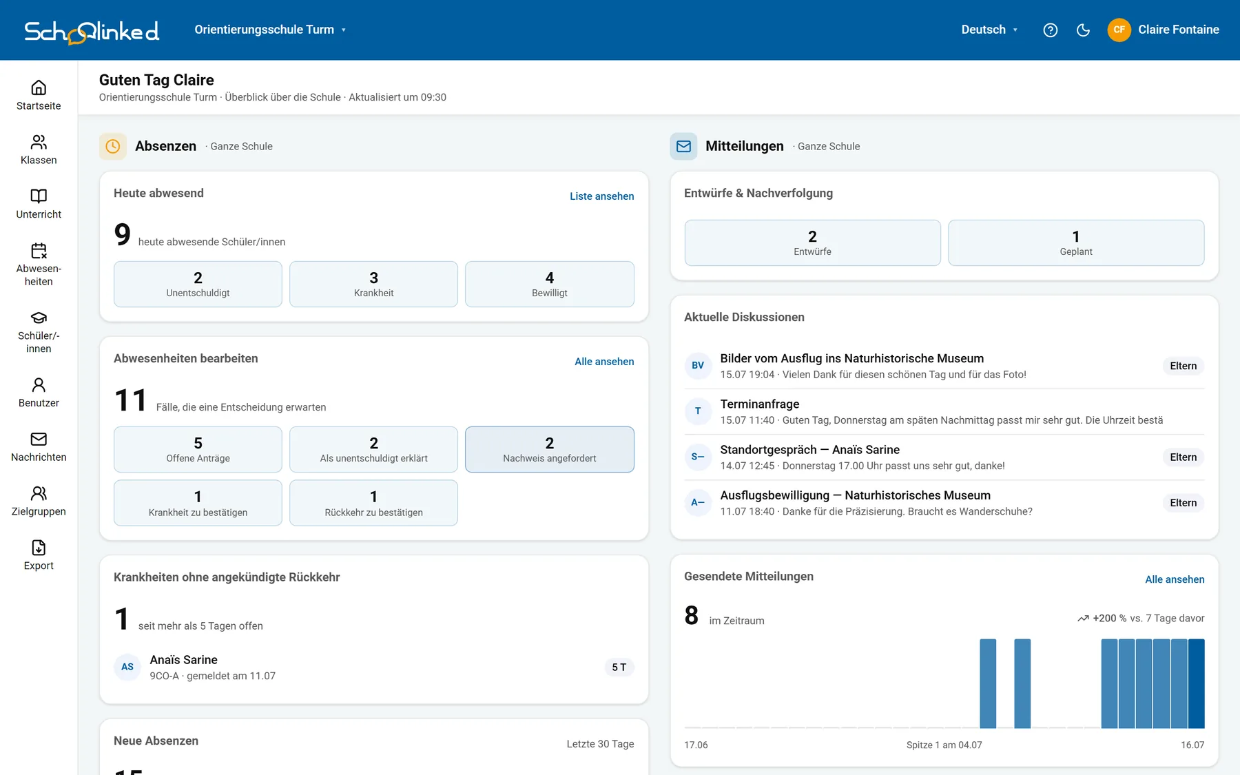 Arbeitsplatz der Schulleitung: das Dashboard der Schule, heutige Absenzen und gesendete Mitteilungen.