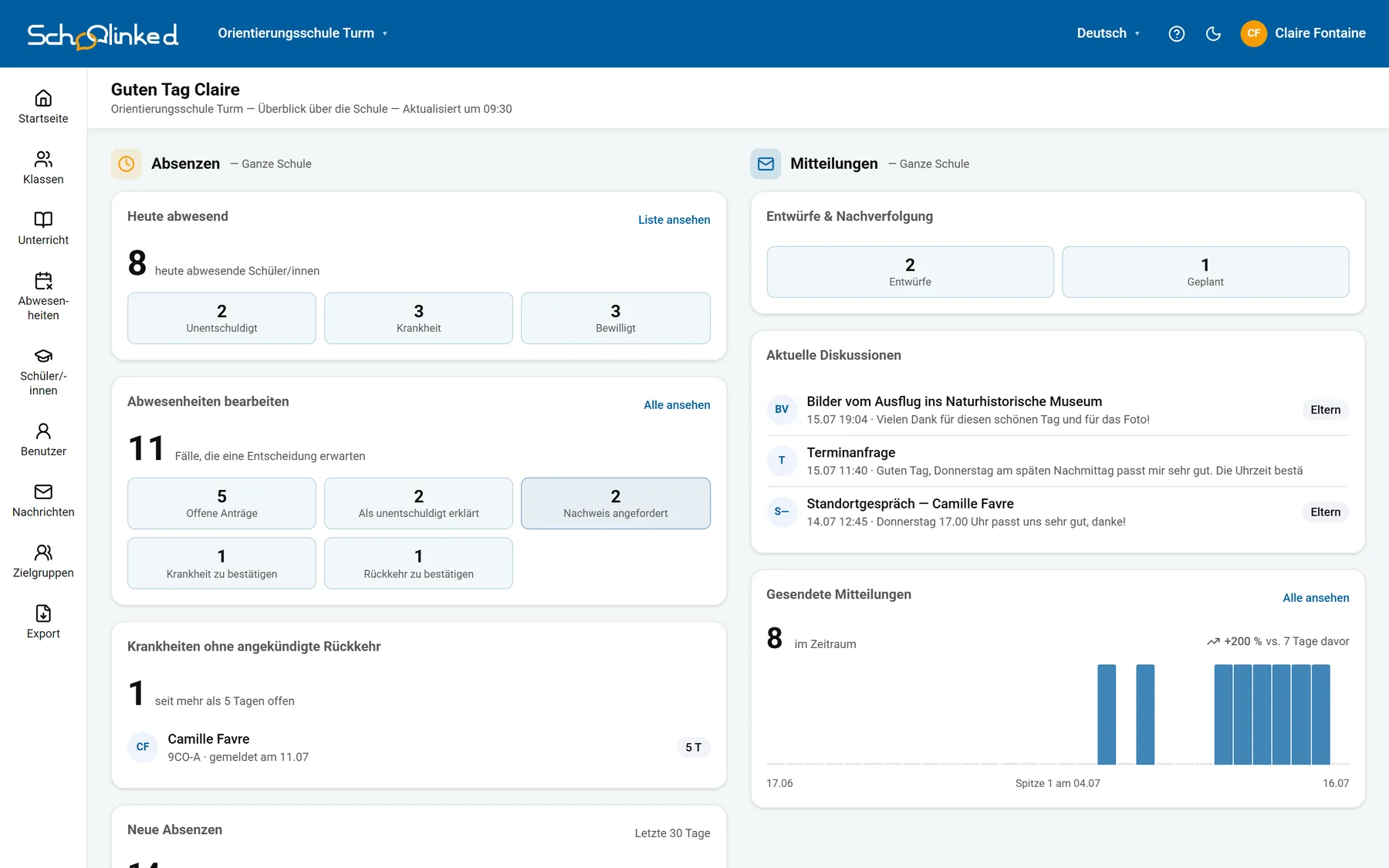 Arbeitsplatz der Schulleitung: das Dashboard der Schule, heutige Absenzen und gesendete Mitteilungen.
