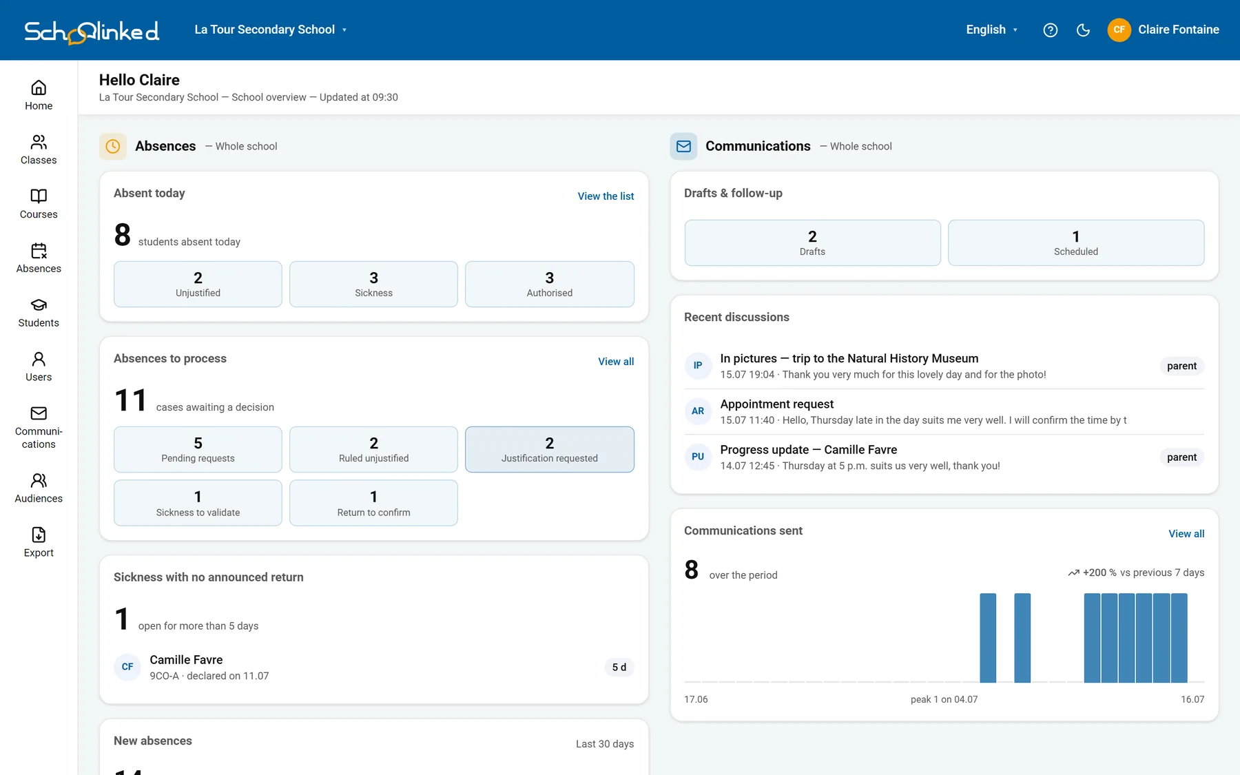 The school office: the school dashboard, today's absences and communications sent.