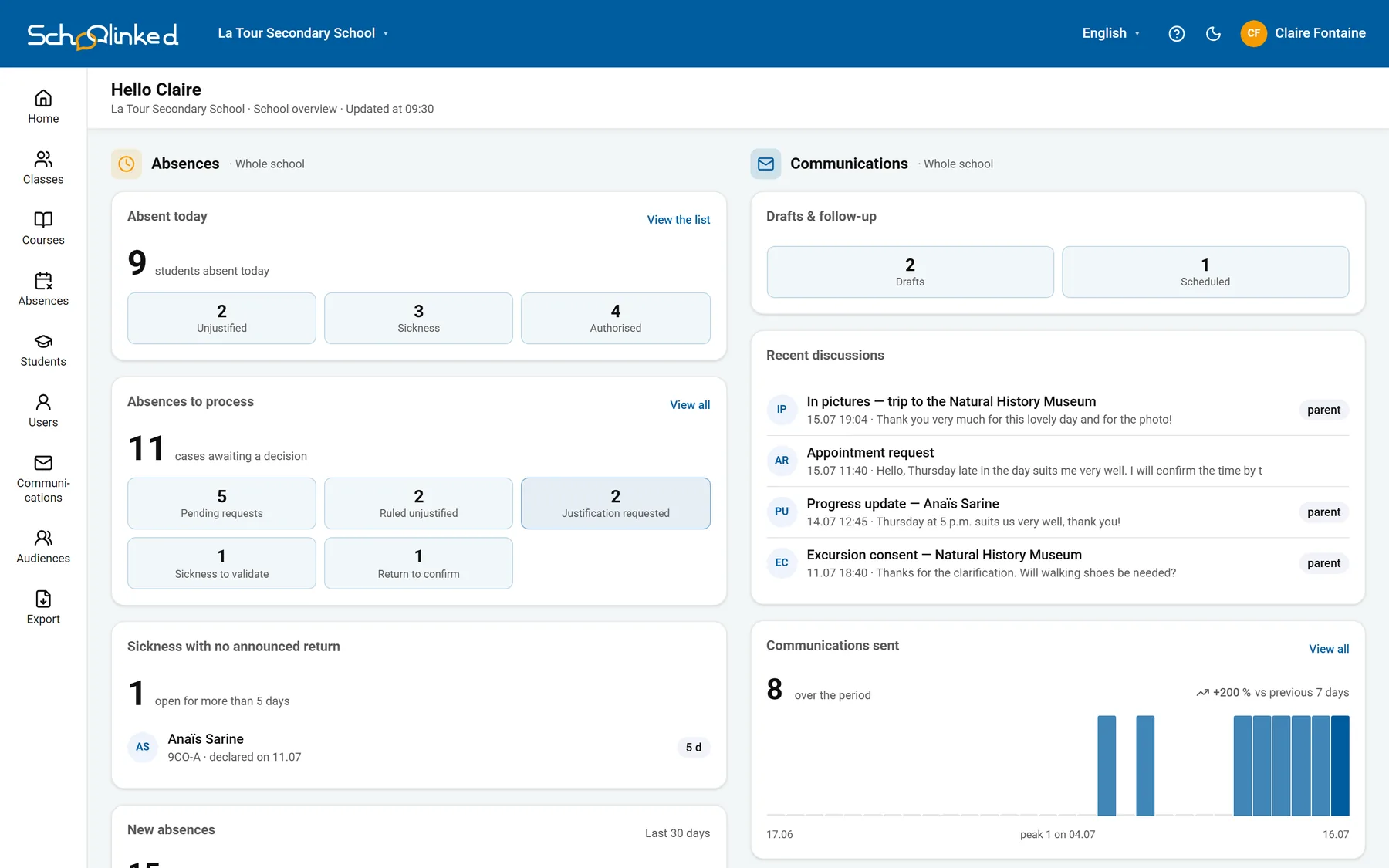 The school office: the school dashboard, today's absences and communications sent.