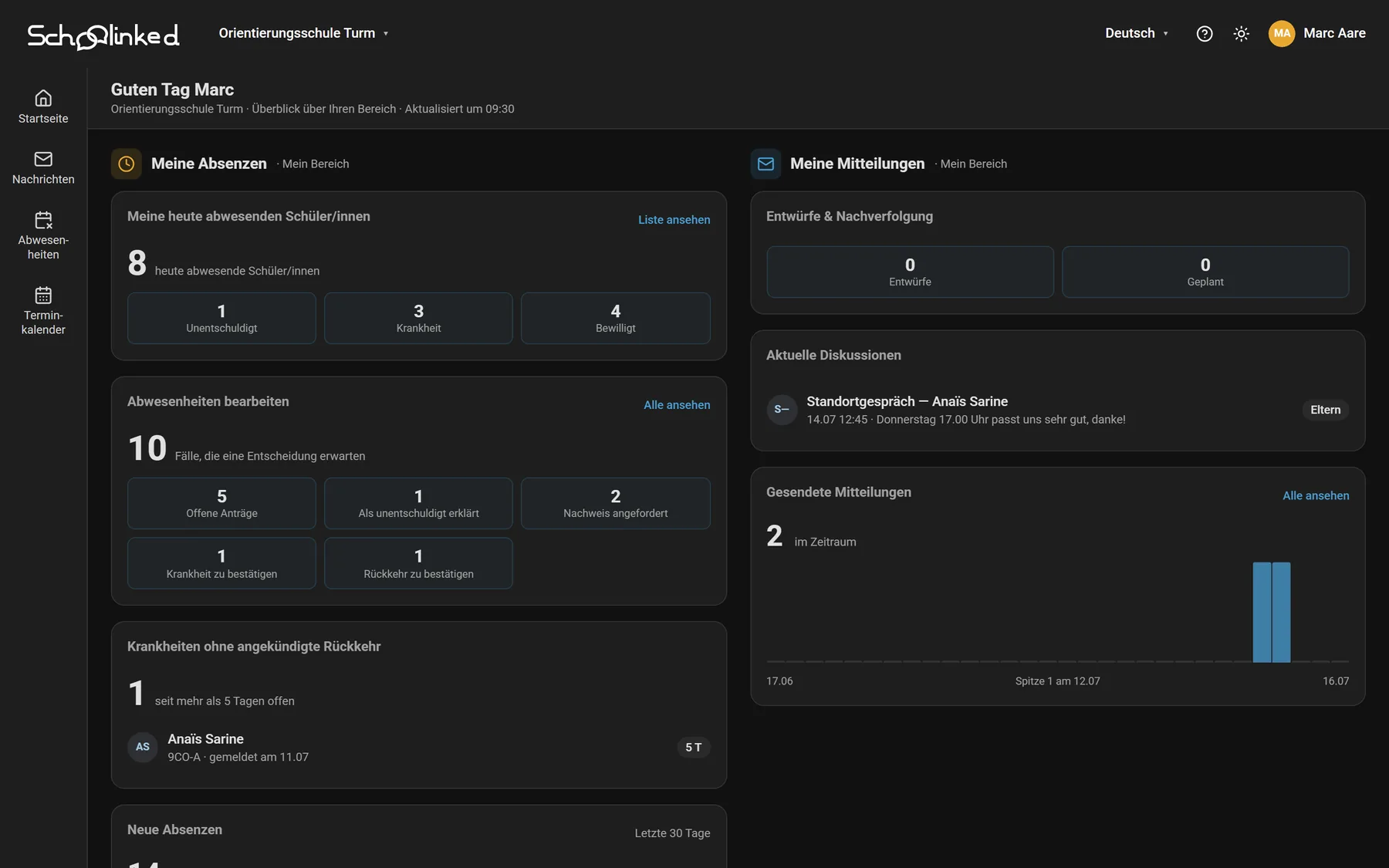 Dashboard einer Lehrperson: heute abwesende Schülerinnen und Schüler, zu bearbeitende Absenzen, Mitteilungen und letzte Diskussionen.