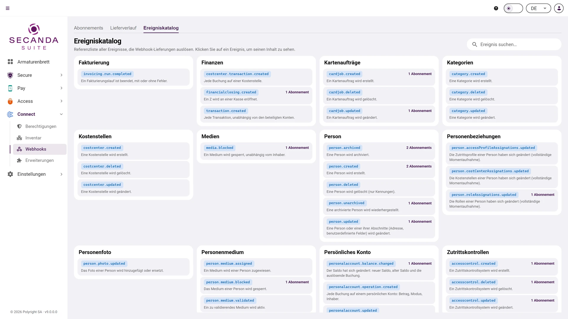 Ereigniskatalog